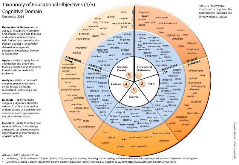 How to Use Student Assessments in Your Classroom - TeachHUB