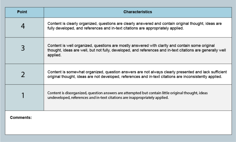 Types of Rubrics – Instruct­ional Resources