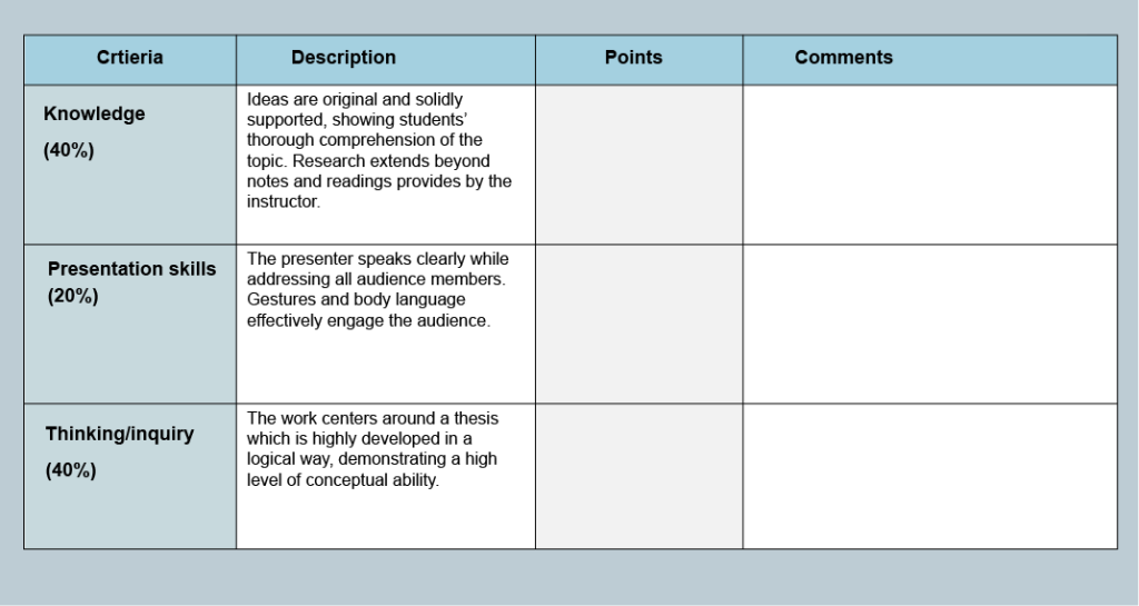 Types of Rubrics – Instruct­ional Resources